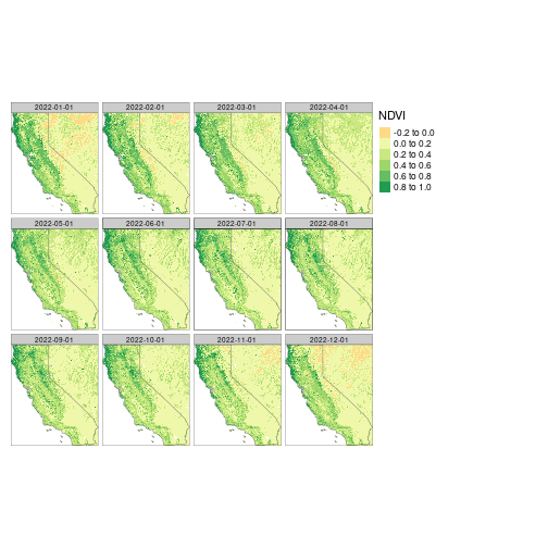 plot of chunk india_ndvi_modis